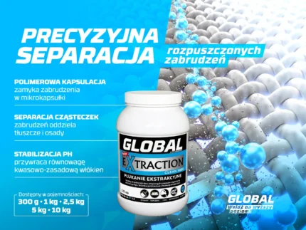 Skuteczny proszek do płukania wykładzin